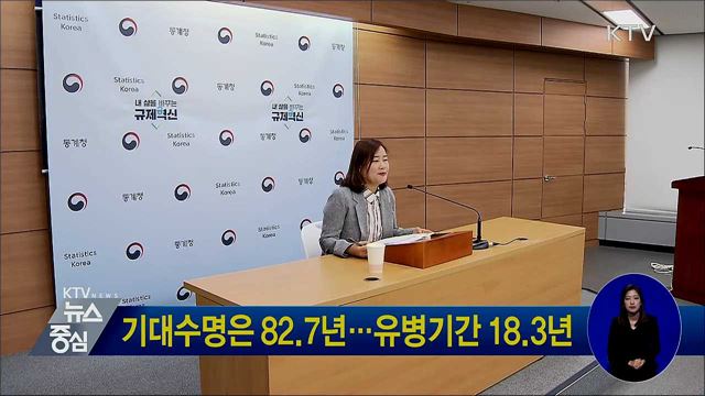 기대수명은 82.7년···유병기간 18.3년