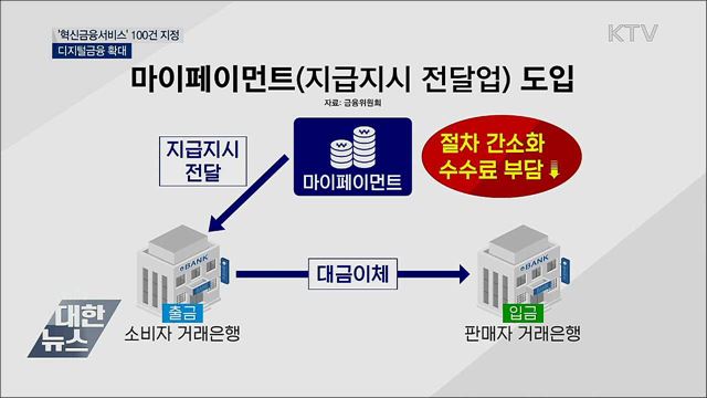 '혁신금융서비스' 100건 지정···디지털금융 확대