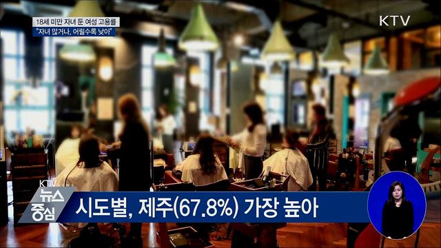 18세 미만 자녀 둔 여성 고용률 조사