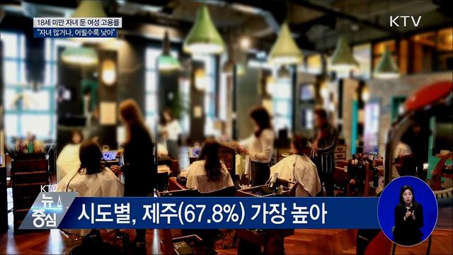 18세 미만 자녀 둔 여성 고용률 조사