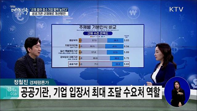 '규제 풀어 중소기업 활력 높인다' 공공기관 규제애로 개선방안 [경제&이슈]