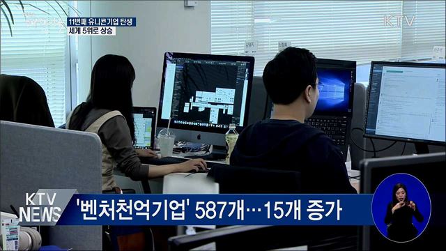 국내 11번째 '유니콘기업' 탄생···세계 5위