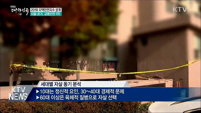 서울·경기, 교통안전 1위···범죄안전은 세종·경북