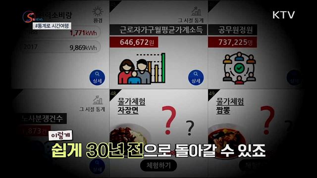 88년으로 시간여행···당시 짜장면값은? [S&News]