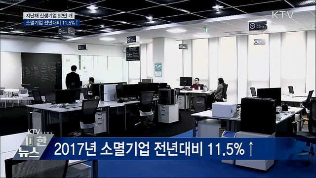 지난해 신생기업 92만 개···소멸기업 전년대비 11.5%↑