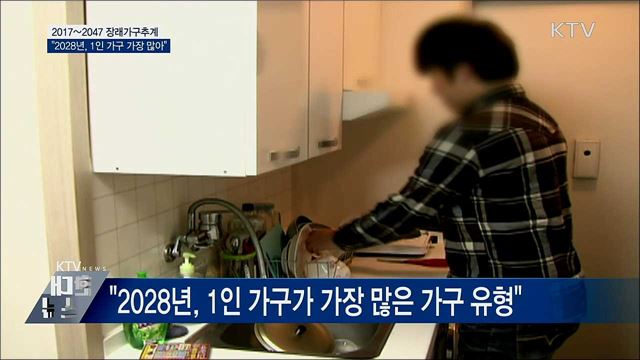 2028년, 1인 가구가 가장 많은 가구 유형