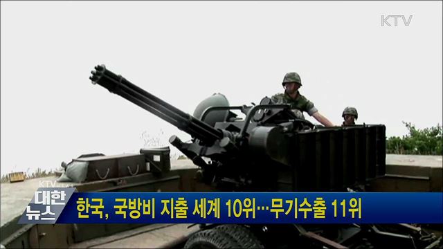 한국, 국방비 지출 세계 10위···무기수출 11위