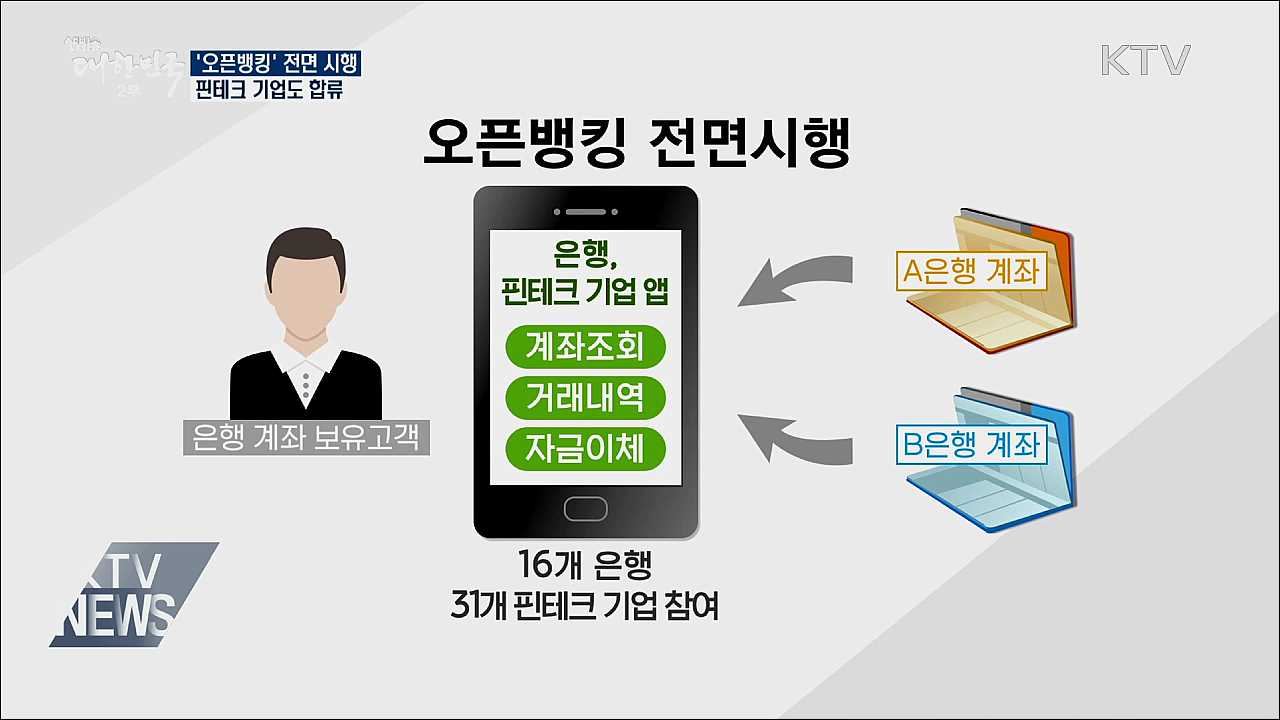 '오픈뱅킹' 전면 시행···핀테크 기업도 합류