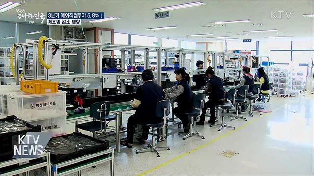 3분기 해외직접투자 5.8%↓···제조업 영향