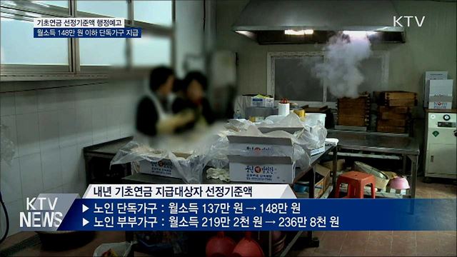 월소득 148만 원 이하 노인 단독가구 기초연금 지급