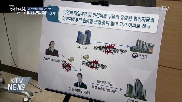 고가주택 취득 257명 세무조사···"자금출처 전수 분석"