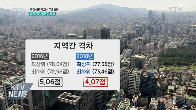 국가성평등지수 72.9점···의사결정 여전히 꼴찌