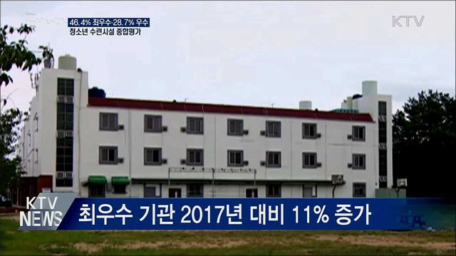 최우수 생활권 청소년 수련시설 11% 늘어