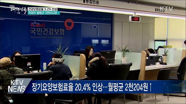 건강보험료율 3.2% 인상···직장인 월평균 3천653원↑