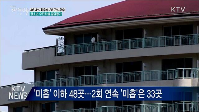 최우수 생활권 청소년 수련시설 11% 늘어