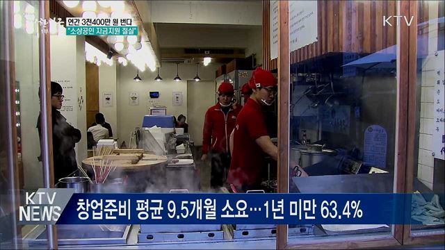 소상공인 연간 이익 3천400만 원···"자금지원 절실"