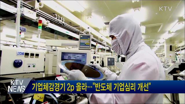 기업체감경기 2p 올라···"반도체 기업심리 개선"