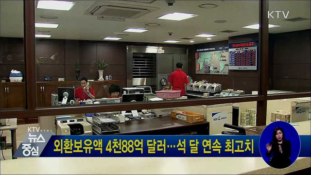 외환보유액 4천88억 달러···석 달 연속 최고치