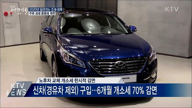 2020년 달라진 조세·세제