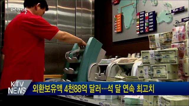 외환보유액 4천88억 달러···석 달 연속 최고치