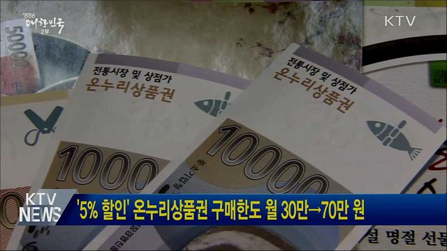'5% 할인' 온누리상품권 구매한도 월 30만→70만 원