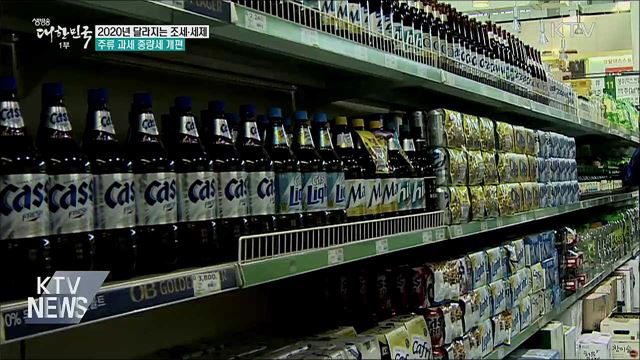 2020년 달라진 조세·세제