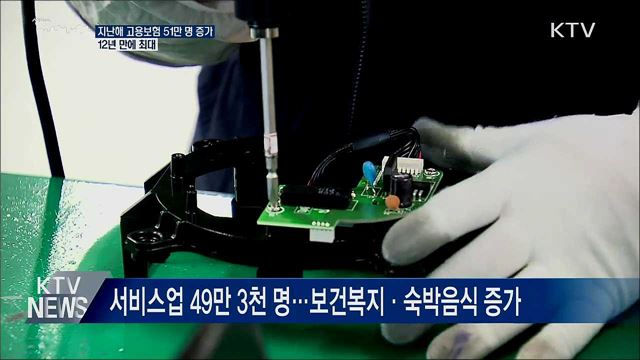 지난해 고용보험 51만 명 증가···12년 만에 최대