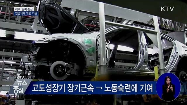 직무·능력 중심 임금체계 개편 지원