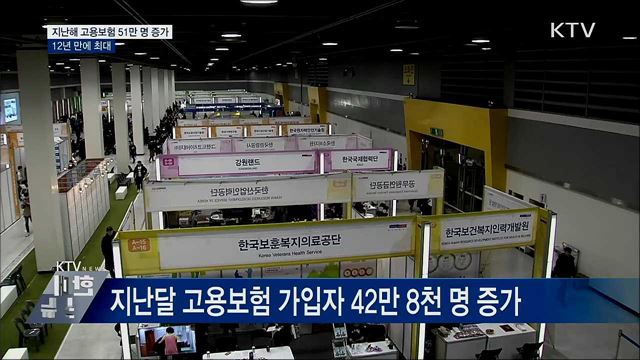 지난해 고용보험 51만 명 증가···12년 만에 최대