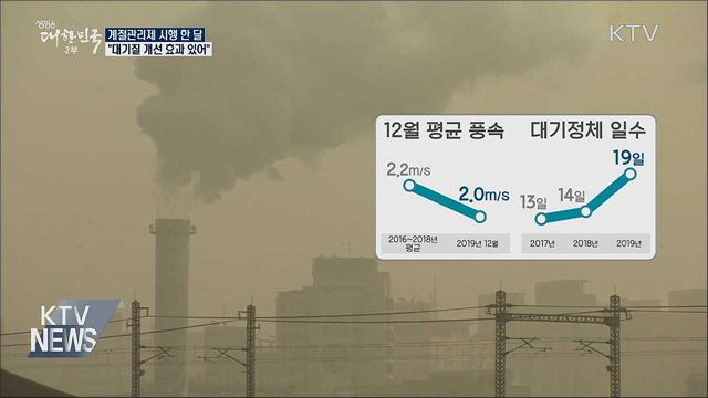 미세먼지 계절관리제 한 달···"대기질 개선 효과"