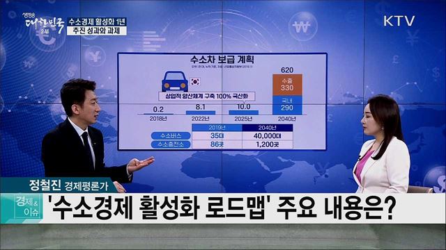 수소경제 활성화 1년 추진 성과와 과제 [경제&이슈]