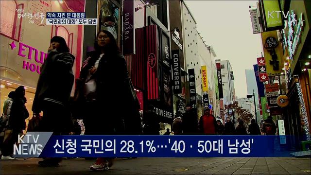 '국민과의 대화' 의견 2만여 건···모두 답변