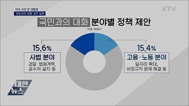 '국민과의 대화' 의견 2만여 건···모두 답변