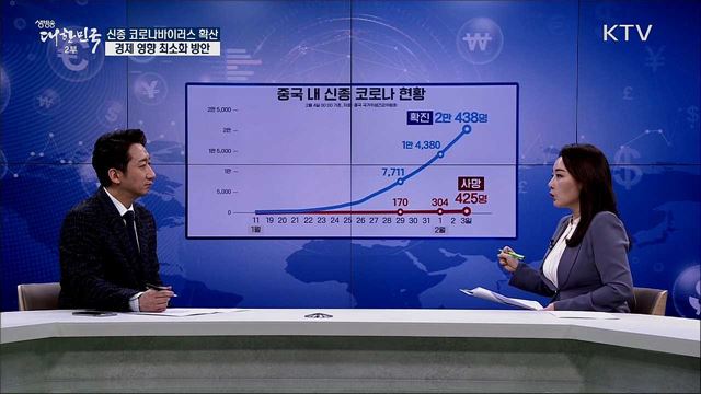 신종 코로나바이러스 확산, 경제 영향 최소화 방안 [경제&이슈]