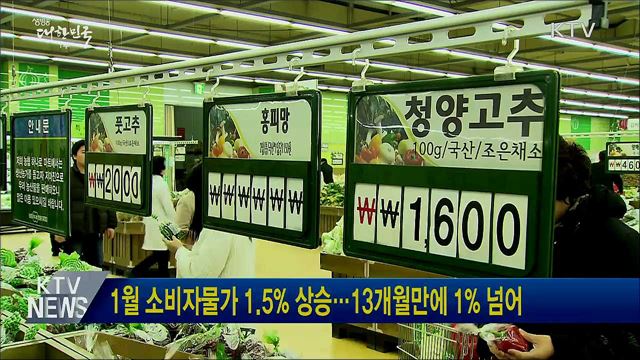1월 소비자물가 1.5% 상승···13개월만에 1% 넘어