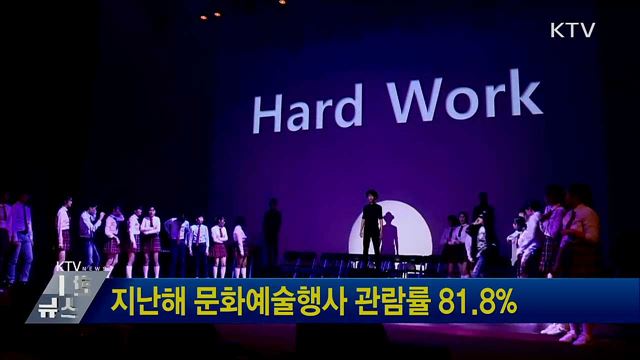 지난해 문화예술행사 관람률 81.8%