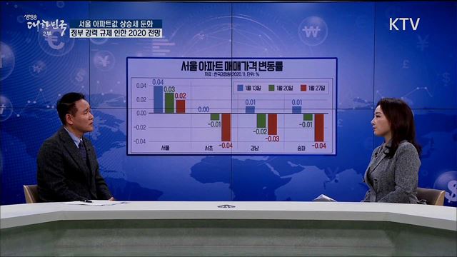 서울 아파트값 상승세 둔화, 정부 강력 규제 인한 2020 전망 [경제&이슈]