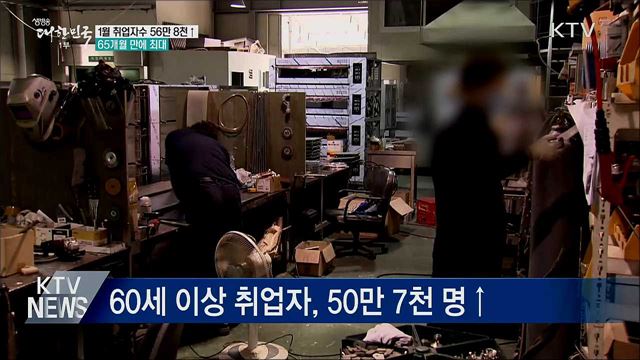 1월 취업자 56만 8천 명 증가···65개월 만에 최대