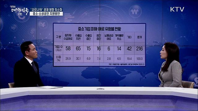 '코로나19' 경제 영향 최소화, 중소·소상공인 지원방안 [경제&이슈]