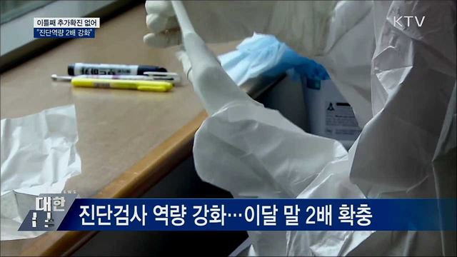 이틀째 추가확진 없어···"진단역량 2배 강화"