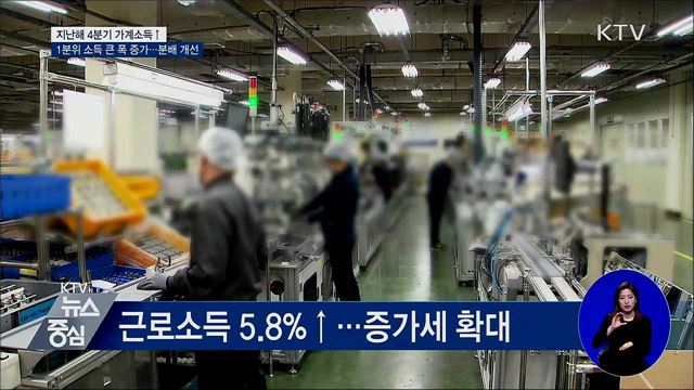 "1분위 가계소득 큰 폭 증가···분배 개선"