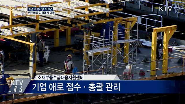 코로나 여파 '기업 운영 차질'···민관합동 지원