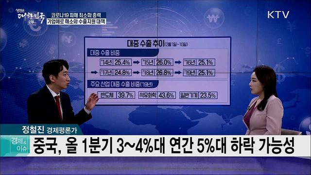 코로나19 피해 최소화 총력, 기업애로 해소와 수출지원 대책 [경제&이슈]