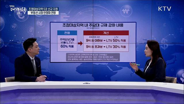 조정대상지역 5곳 신규 지정, 부동산 시장 안정화 전망 [경제&이슈]