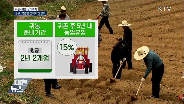 귀농·귀촌 '유턴형'대세···맞춤형 정보·서비스 필요