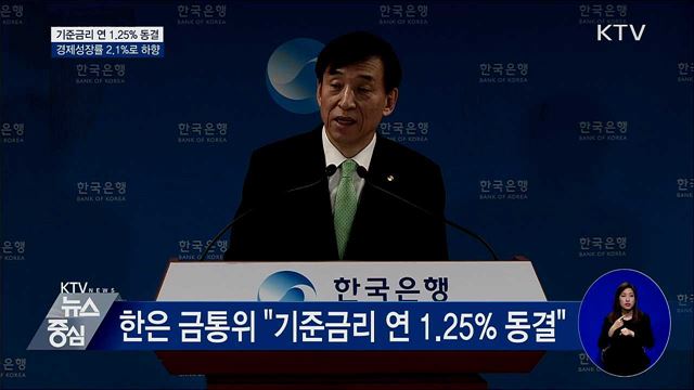 한국은행, 기준금리 동결···경제성장률 2.1%로 하향