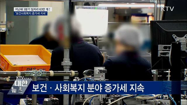 지난해 3분기 일자리 63만5천 개↑