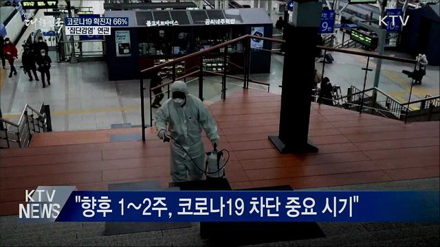 국내 코로나19 확진자 66% '집단감염' 연관