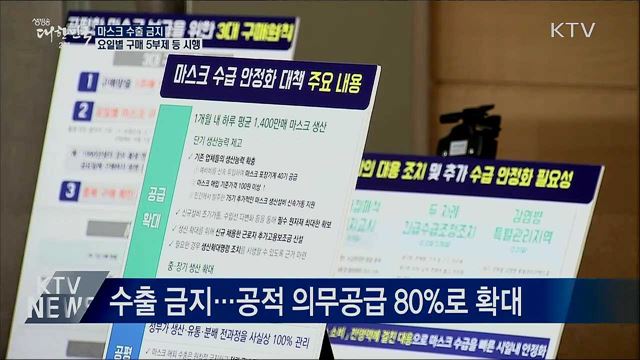 마스크 구매 3원칙 시행···공급 확대