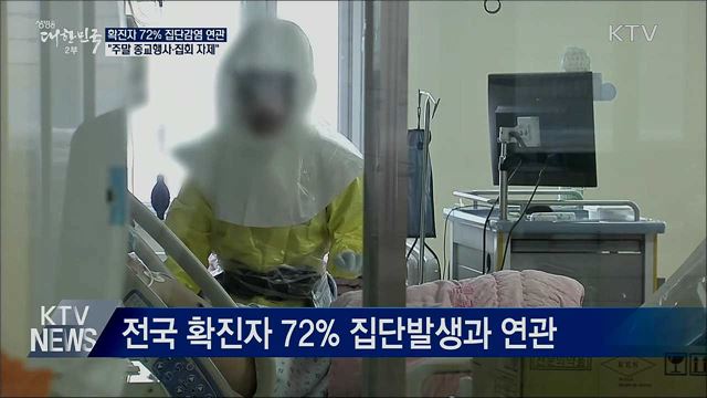 확진자 72% 집단감염 연관···"종교행사·집회 자제"